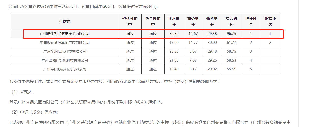 topay钱包喜提大标！ 智慧校园一卡通，助力广州市技师学院校园信息化建设